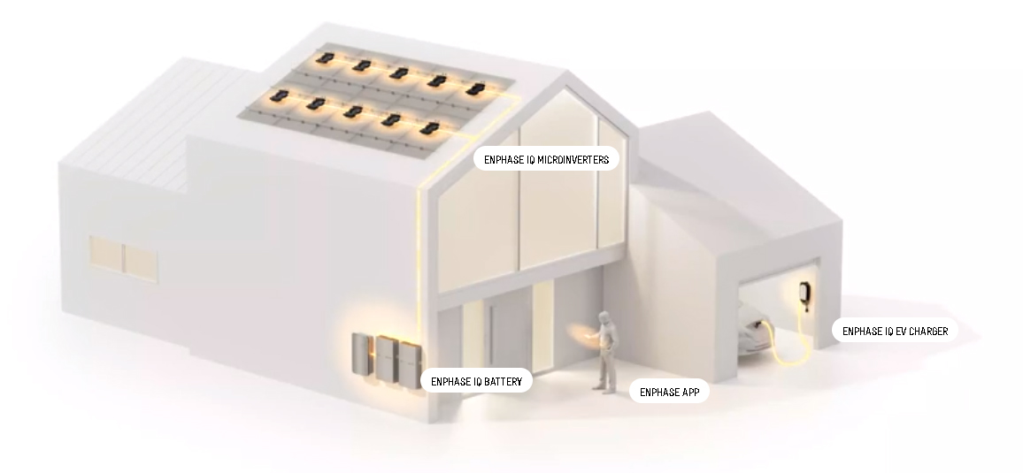 Enphase Energy System con IQ Battery 5P e Microinverter IQ8