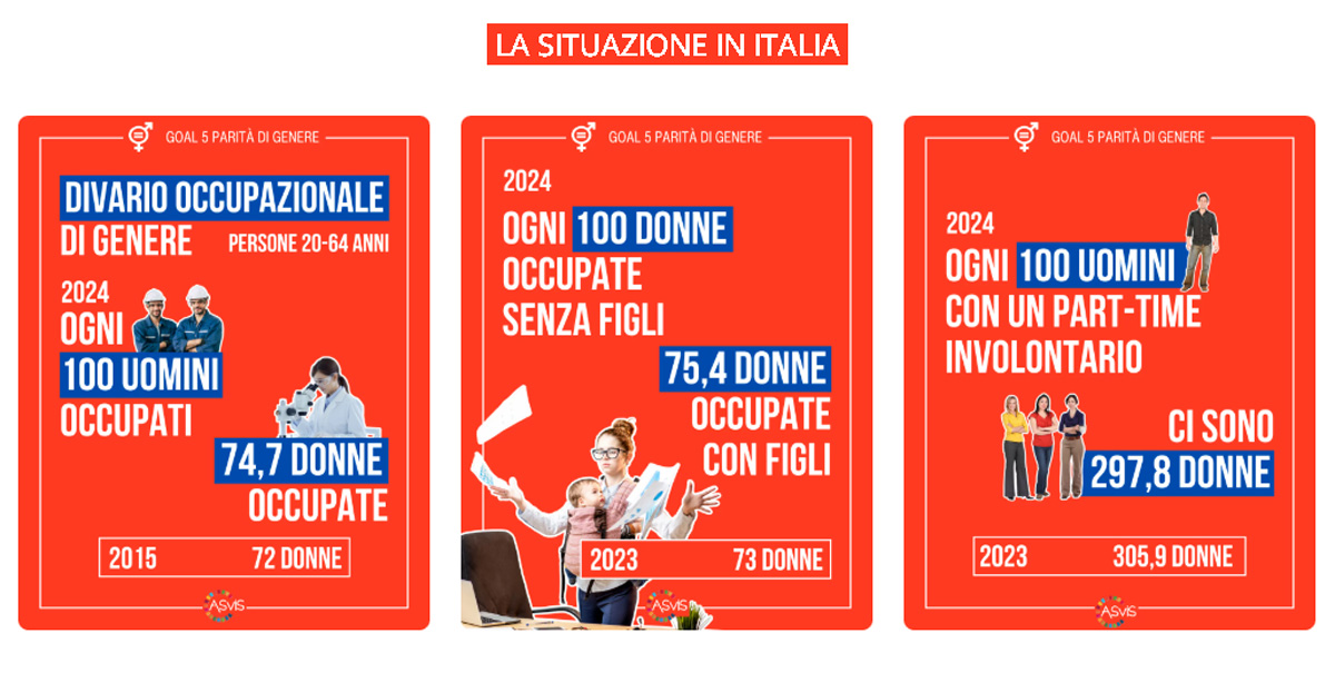 La situazione italiana sulla parità di genere nel 2024 per il lavoro